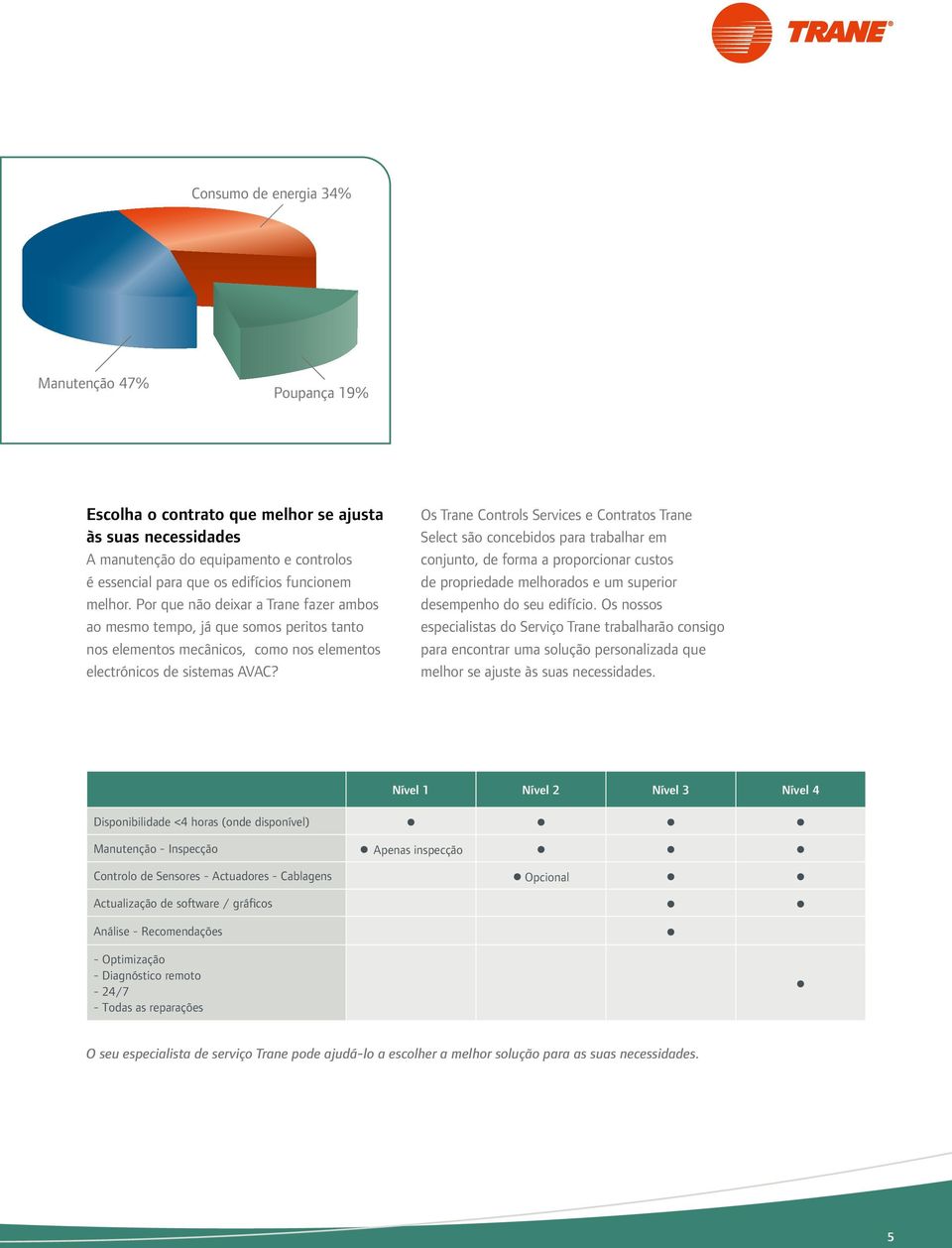 Os Trane Controls Services e Contratos Trane Select são concebidos para trabalhar em conjunto, de forma a proporcionar custos de propriedade melhorados e um superior desempenho do seu edifício.