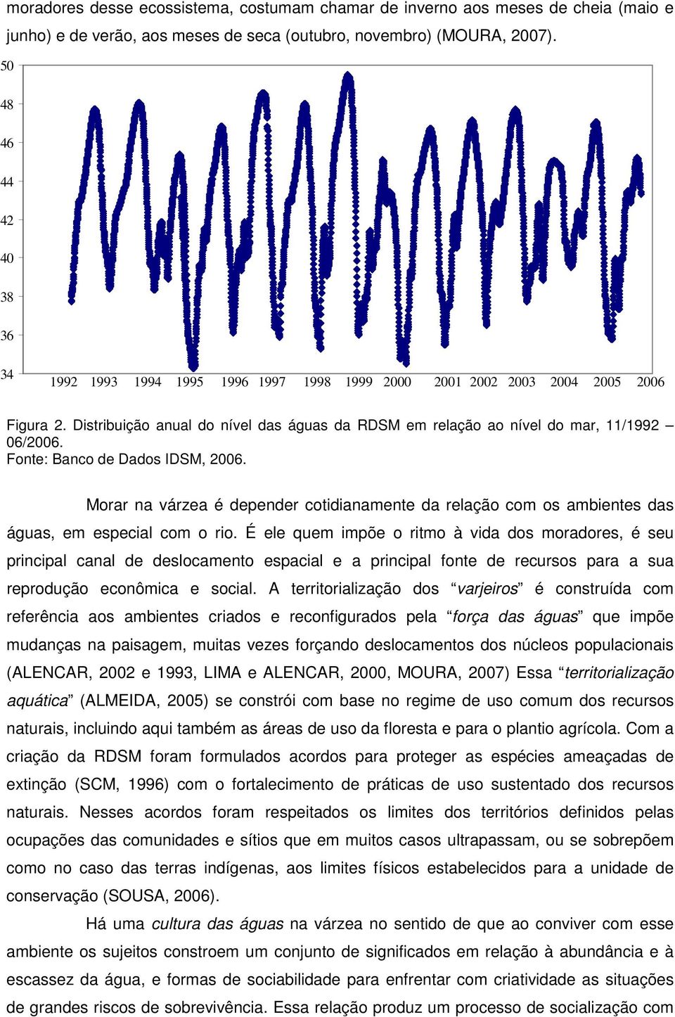 Distribuição anual do nível das águas da RDSM em relação ao nível do mar, 11/1992 06/2006. Fonte: Banco de Dados IDSM, 2006.