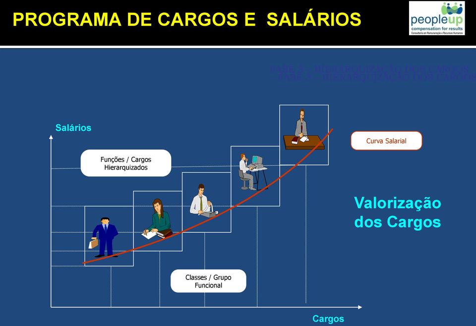 Salários Curva Salarial Funções / Cargos