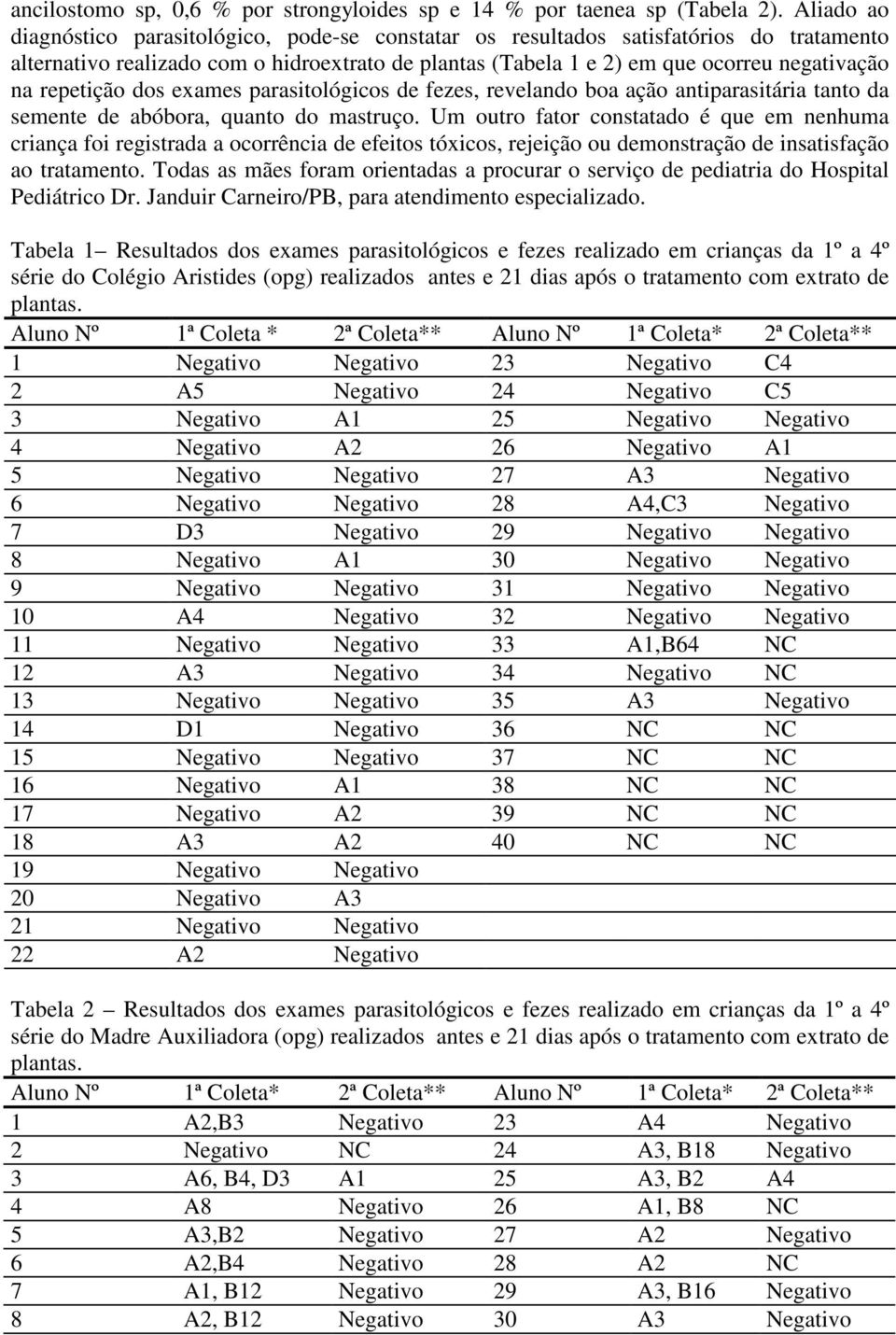 repetição dos exames parasitológicos de fezes, revelando boa ação antiparasitária tanto da semente de abóbora, quanto do mastruço.