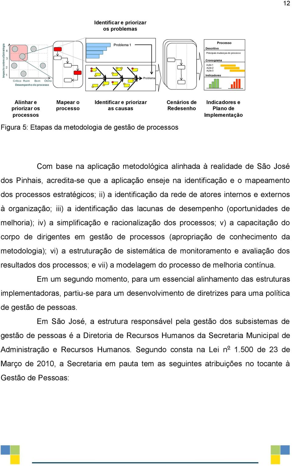 Etapas da metodologia de gestão de processos Com base na aplicação metodológica alinhada à realidade de São José dos Pinhais, acredita-se que a aplicação enseje na identificação e o mapeamento dos