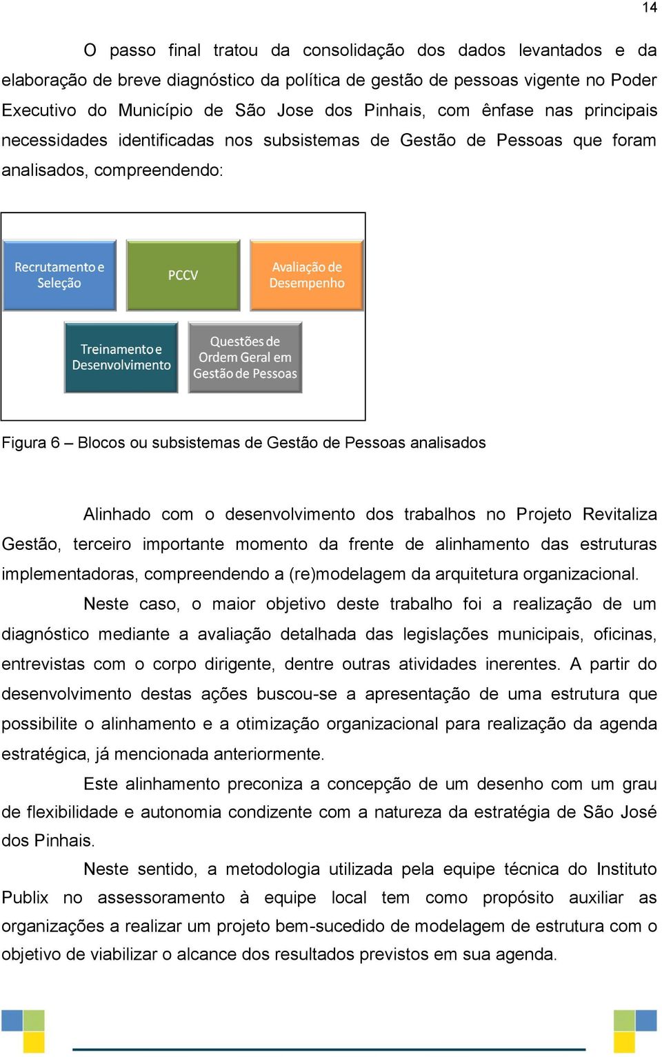 o desenvolvimento dos trabalhos no Projeto Revitaliza Gestão, terceiro importante momento da frente de alinhamento das estruturas implementadoras, compreendendo a (re)modelagem da arquitetura