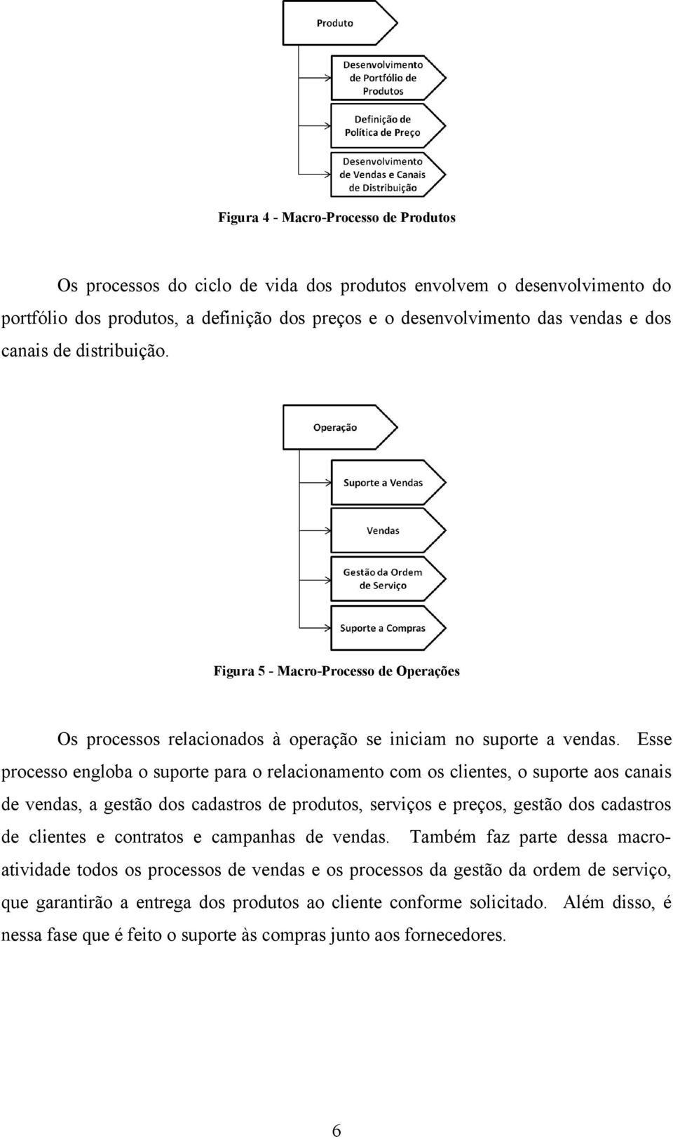 Esse processo engloba o suporte para o relacionamento com os clientes, o suporte aos canais de vendas, a gestão dos cadastros de produtos, serviços e preços, gestão dos cadastros de clientes e