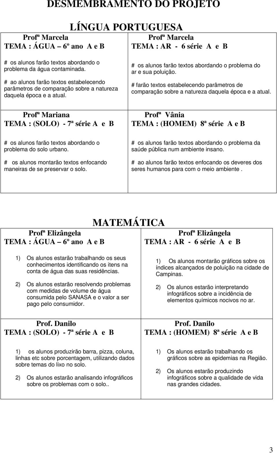 # farão textos estabelecendo parâmetros de comparação sobre a natureza daquela época e a atual. Profª Mariana Profª Vânia # os alunos farão textos abordando o problema do solo urbano.