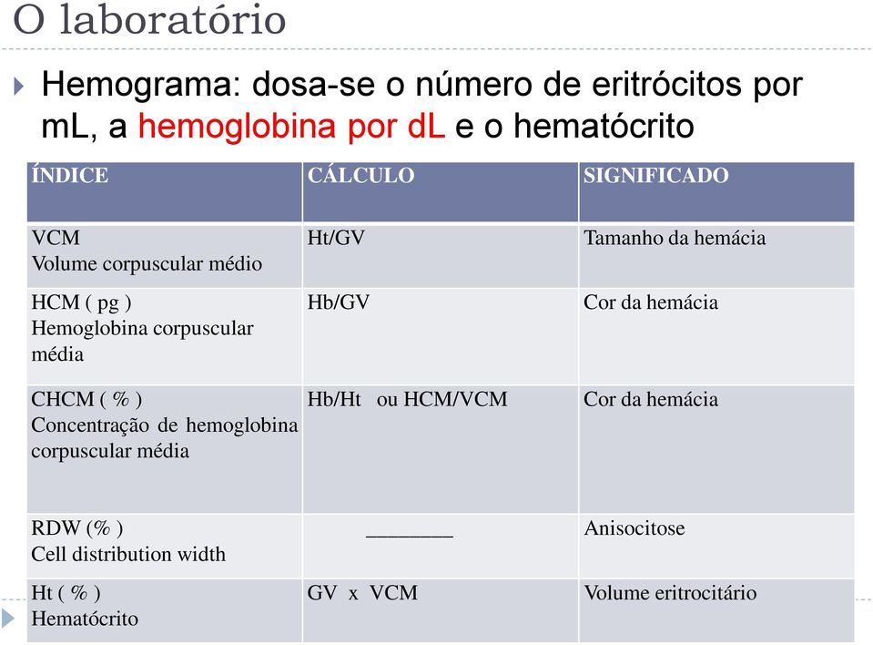 ) Concentração de hemoglobina corpuscular média Ht/GV Hb/GV Hb/Ht ou HCM/VCM Tamanho da hemácia Cor