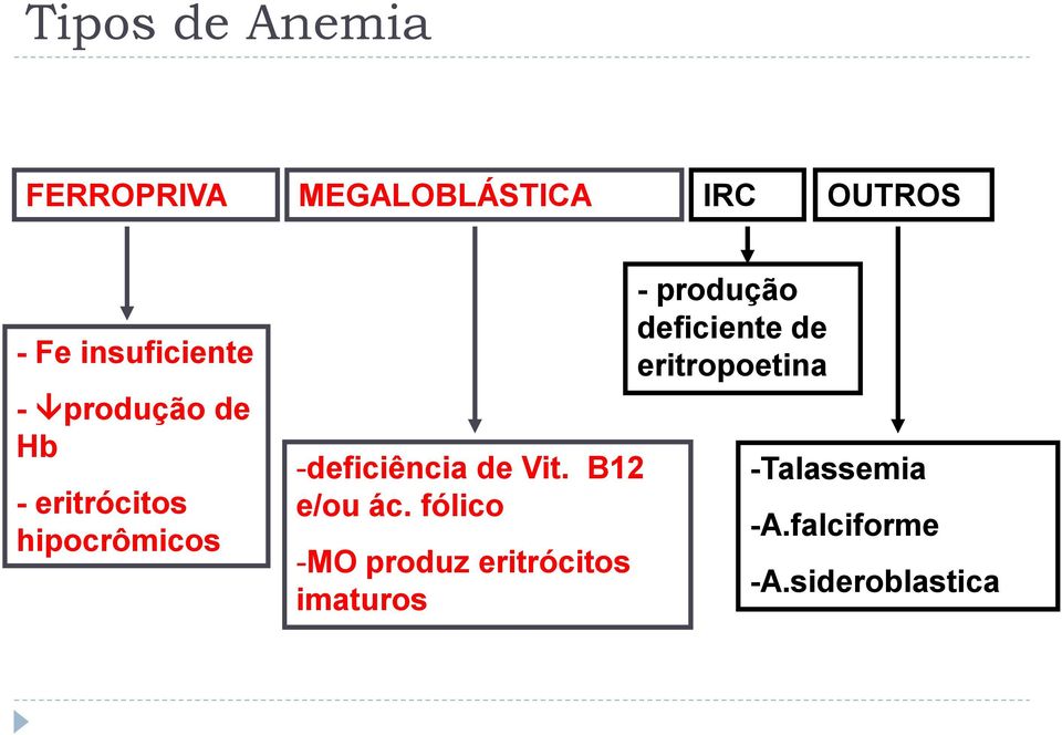 -deficiência de Vit. B12 e/ou ác.