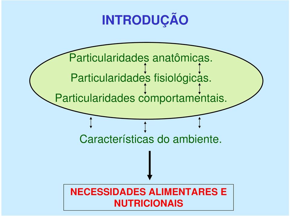 Particularidades comportamentais.