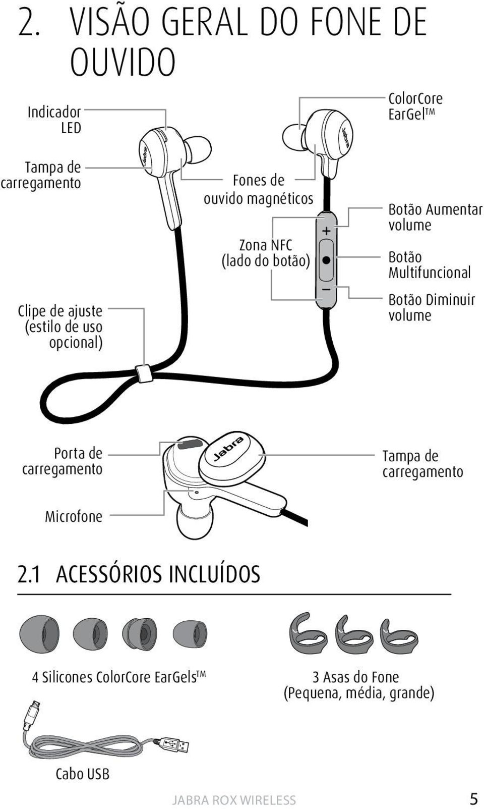 volume Botão Multifuncional Botão Diminuir volume Porta de carregamento Tampa de carregamento