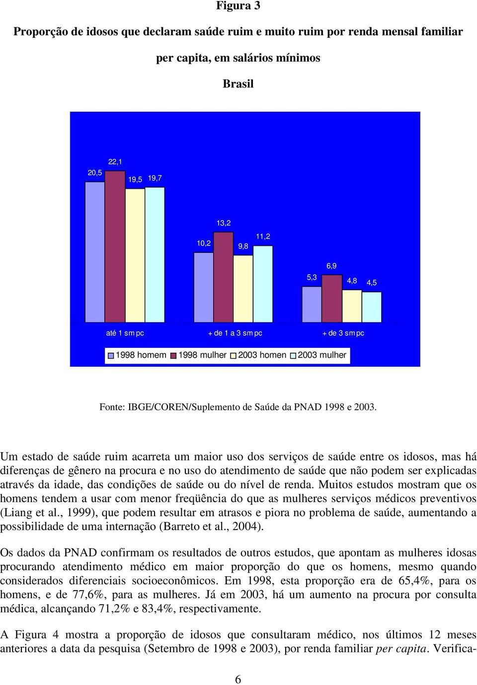 Um estado de saúde ruim acarreta um maior uso dos serviços de saúde entre os idosos, mas há diferenças de gênero na procura e no uso do atendimento de saúde que não podem ser explicadas através da