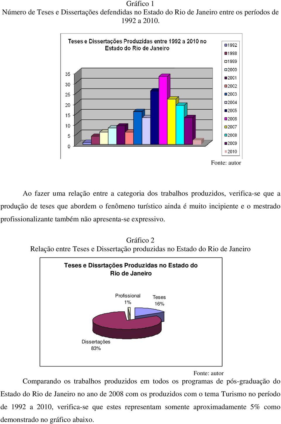 profissionalizante também não apresenta-se expressivo.