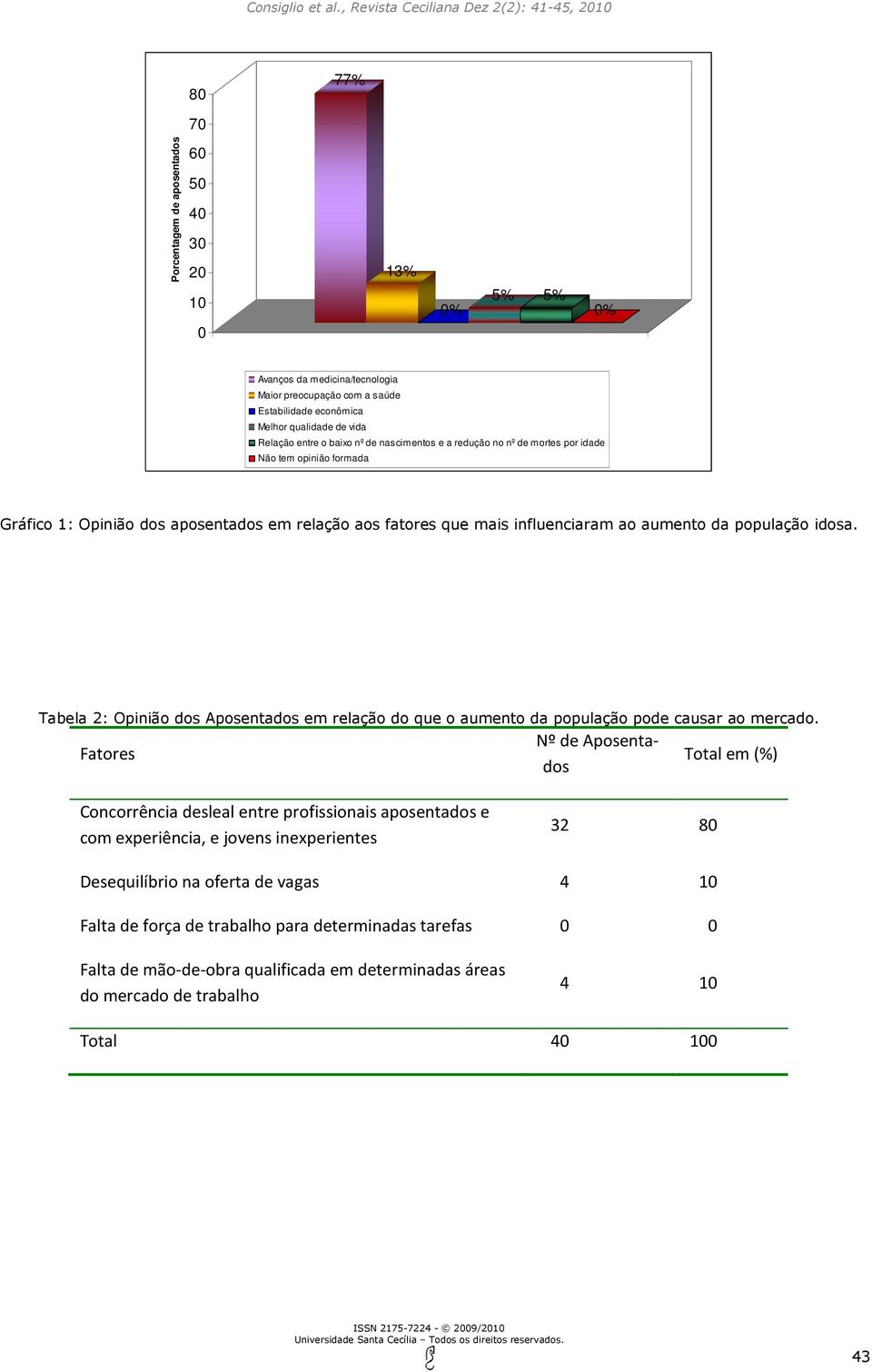 Tabela 2: Opinião dos Aposentados em relação do que o aumento da população pode causar ao mercado.