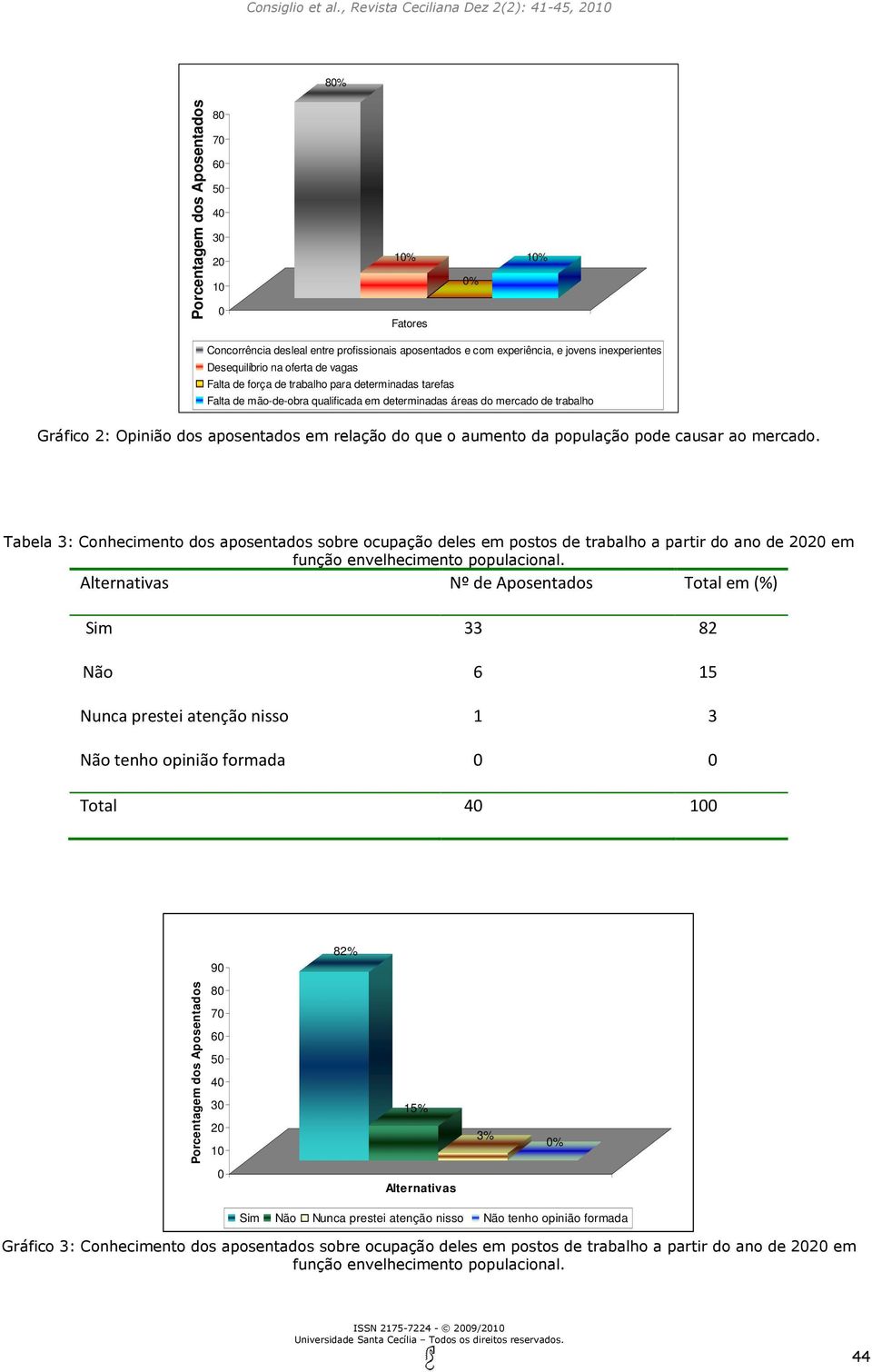 mercado. Tabela 3: Conhecimento dos aposentados sobre ocupação deles em postos de trabalho a partir do ano de 22 em função envelhecimento populacional.