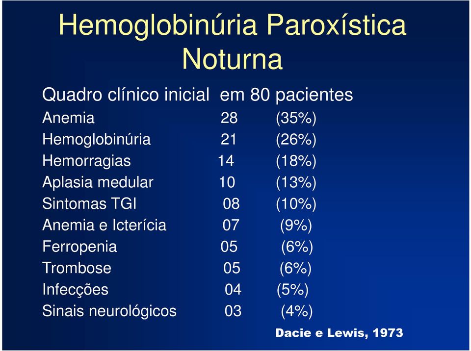 10 (13%) Sintomas TGI 08 (10%) Anemia e Icterícia 07 (9%) Ferropenia 05 (6%)
