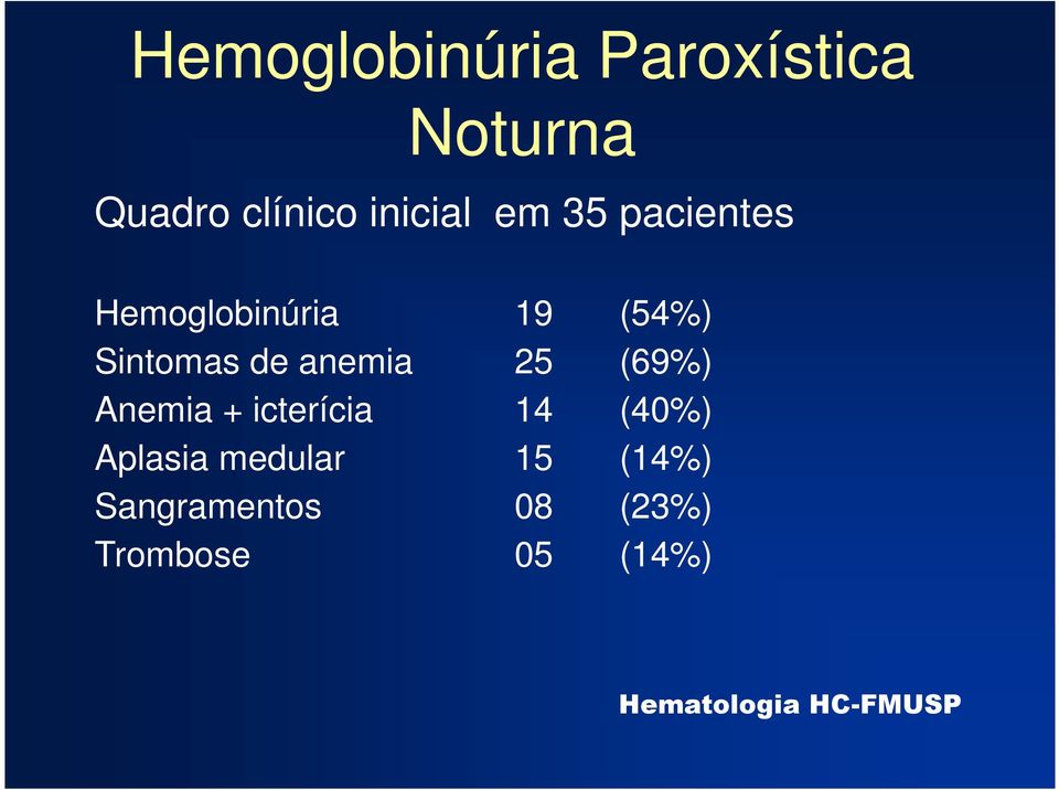 25 (69%) Anemia + icterícia 14 (40%) Aplasia medular 15