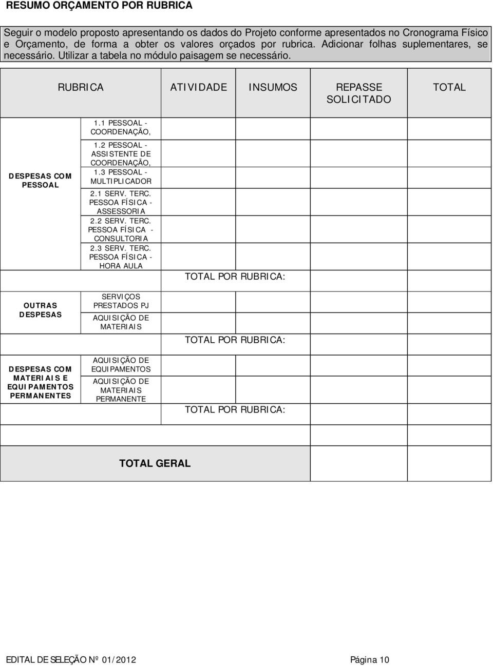 RUBRICA ATIVIDADE INSUMOS REPASSE SOLICITADO TOTAL DESPESAS COM PESSOAL OUTRAS DESPESAS DESPESAS COM MATERIAIS E EQUIPAMENTOS PERMANENTES 1.1 PESSOAL - COORDENAÇÃO, 1.