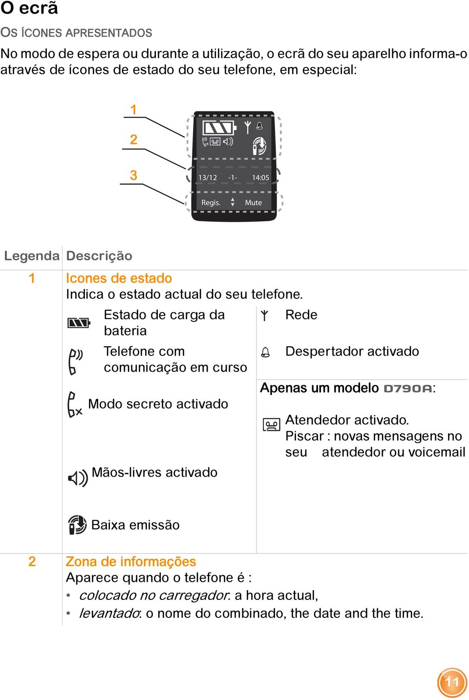 Estado de carga da Rede bateria Telefone com Despertador activado comunicação em curso Modo secreto activado Mãos-livres activado Apenas um modelo D790A: Atendedor