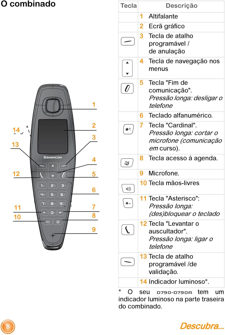 8 Tecla acesso à agenda. 9 Microfone. 10 Tecla mãos-livres 11 Tecla "Asterisco": Pressão longa: (des)bloquear o teclado 12 Tecla "Levantar o auscultador".