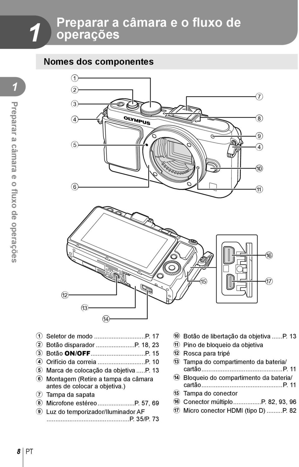 ..P. 35/P. 73 0 Botão de libertação da objetiva...p. 13 a Pino de bloqueio da objetiva b Rosca para tripé c Tampa do compartimento da bateria/ cartão...p. 11 d Bloqueio do compartimento da bateria/ cartão.