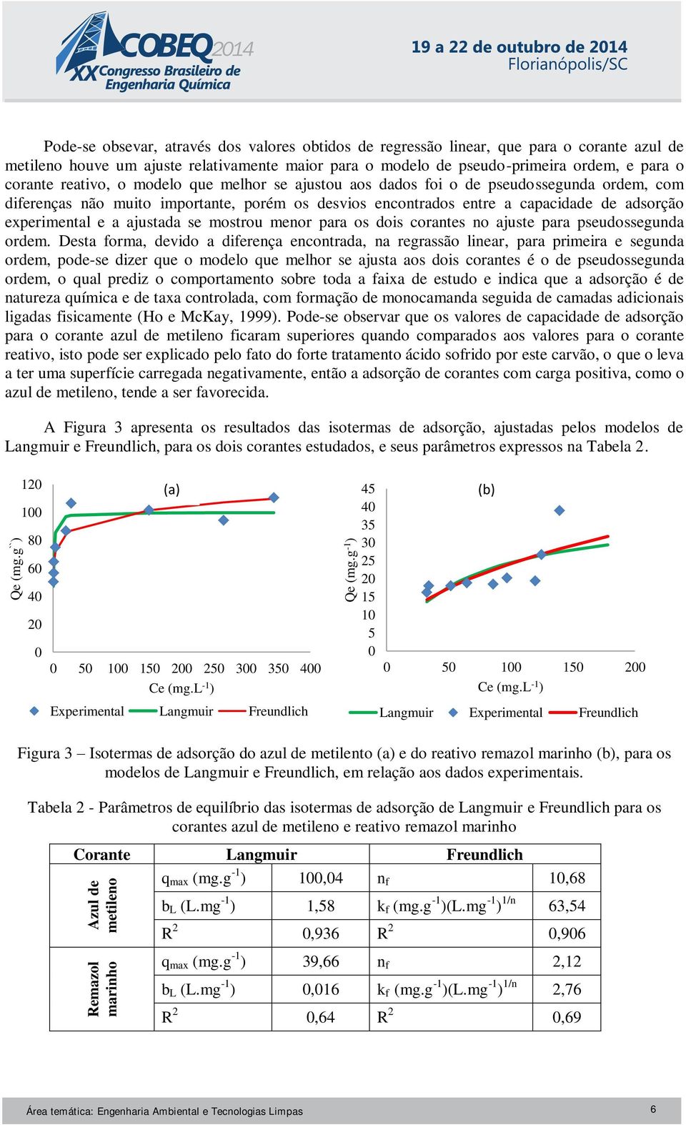 ajustada se mostrou menor para os dois corantes no ajuste para pseudossegunda ordem.