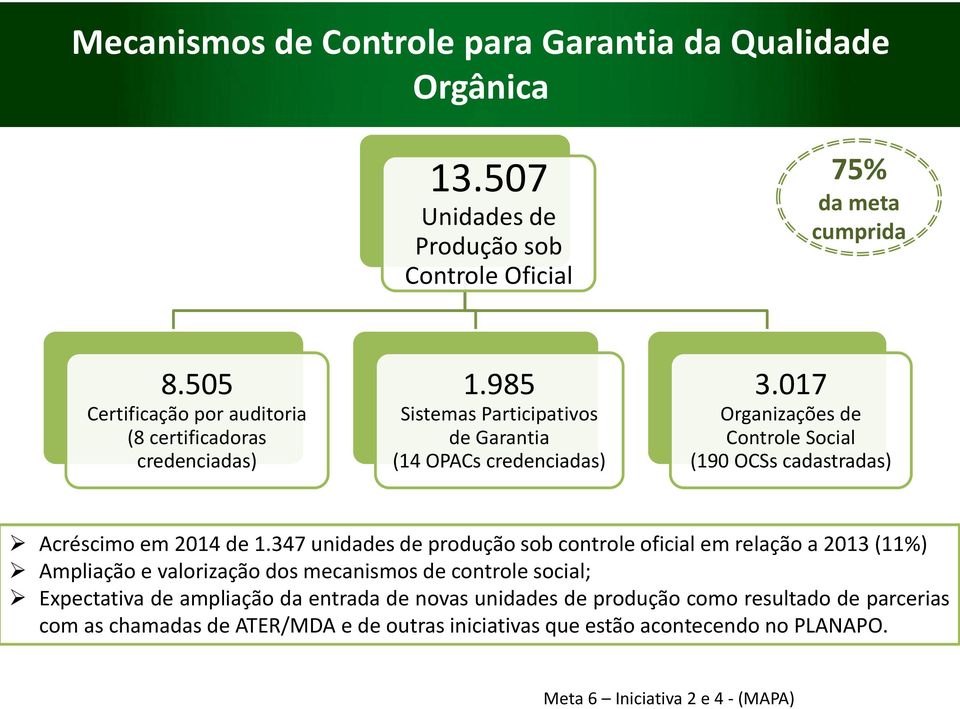 017 Organizações de Controle Social (190 OCSs cadastradas) Acréscimo em 2014 de 1.