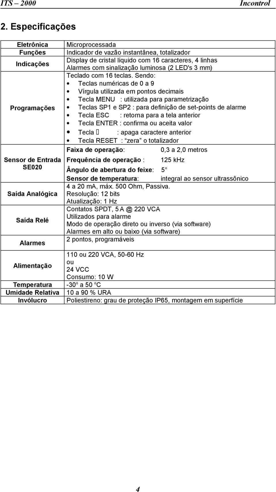 Sendo: Tecls numérics de 0 9 Vírgul utilizd em pontos decimis Tecl MENU : utilizd pr prmetrizção Tecls SP1 e SP2 : pr definição de set-points de lrme Tecl ESC : retorn pr tel nterior Tecl ENTER :