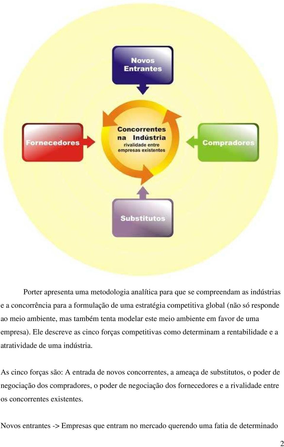 Ele descreve as cinco forças competitivas como determinam a rentabilidade e a atratividade de uma indústria.