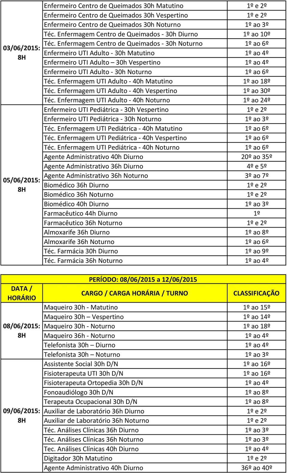 Enfermagem Centro de Queimados - 30h Noturno 1º ao 6º Enfermeiro UTI Adulto - 30h Matutino 1º ao 4º Enfermeiro UTI Adulto 30h Vespertino 1º ao 4º Enfermeiro UTI Adulto - 30h Noturno 1º ao 6º Téc.