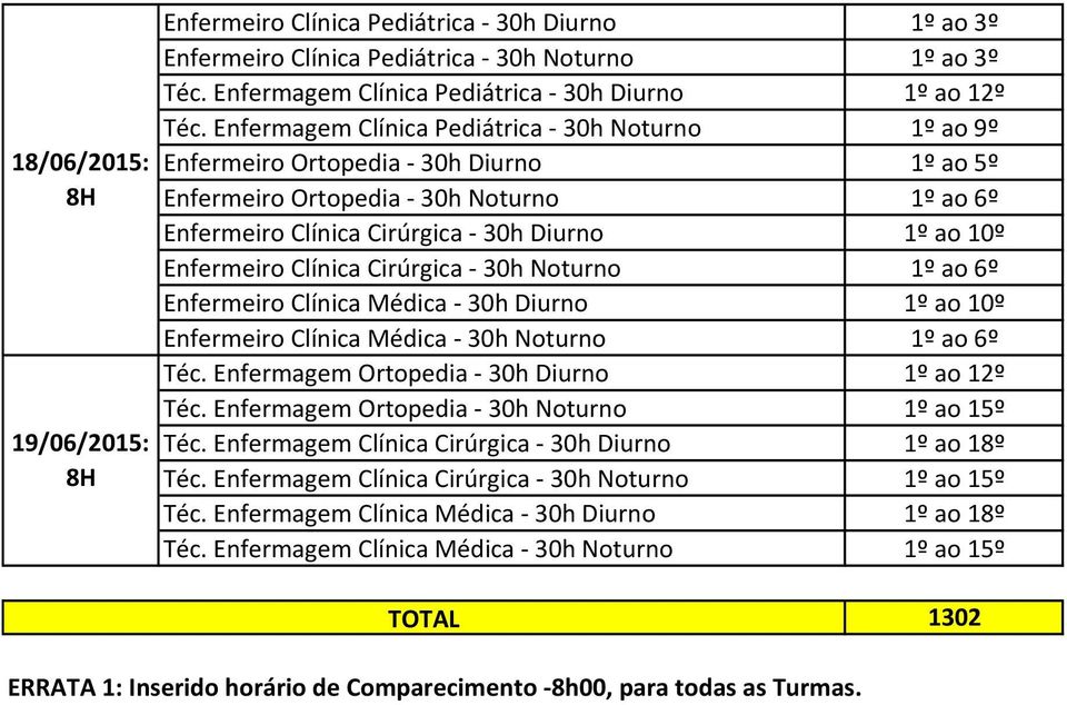 Enfermeiro Clínica Cirúrgica - 30h Noturno 1º ao 6º Enfermeiro Clínica Médica - 30h Diurno 1º ao 10º Enfermeiro Clínica Médica - 30h Noturno 1º ao 6º Téc.