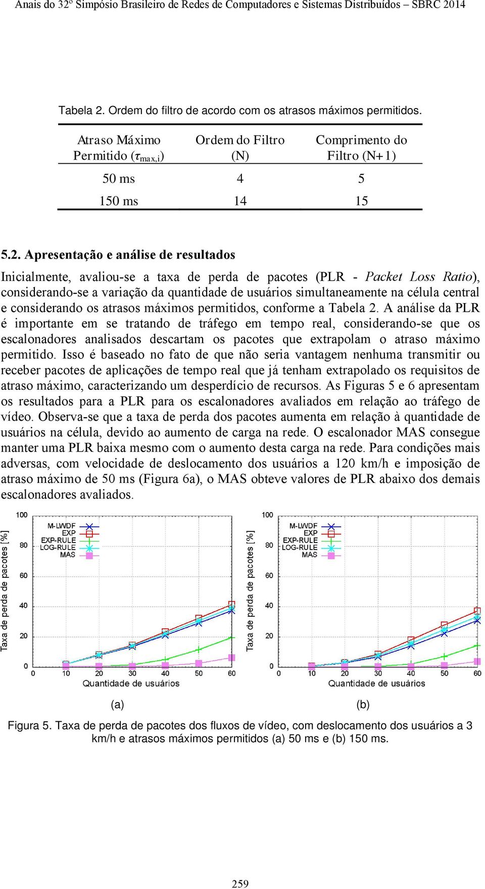 Apresentação e análise de resultados Inicialmente, avaliou-se a taxa de perda de pacotes (PLR - Packet Loss Ratio), considerando-se a variação da quantidade de usuários simultaneamente na célula