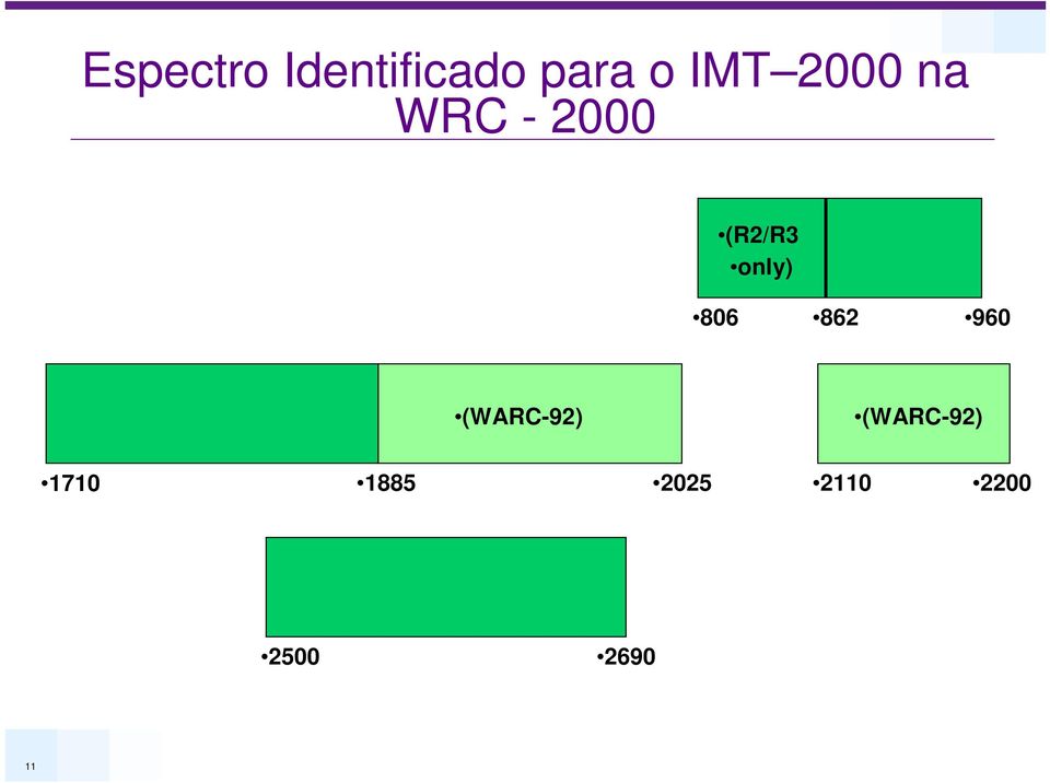 806 862 960 (WARC-92) (WARC-92)