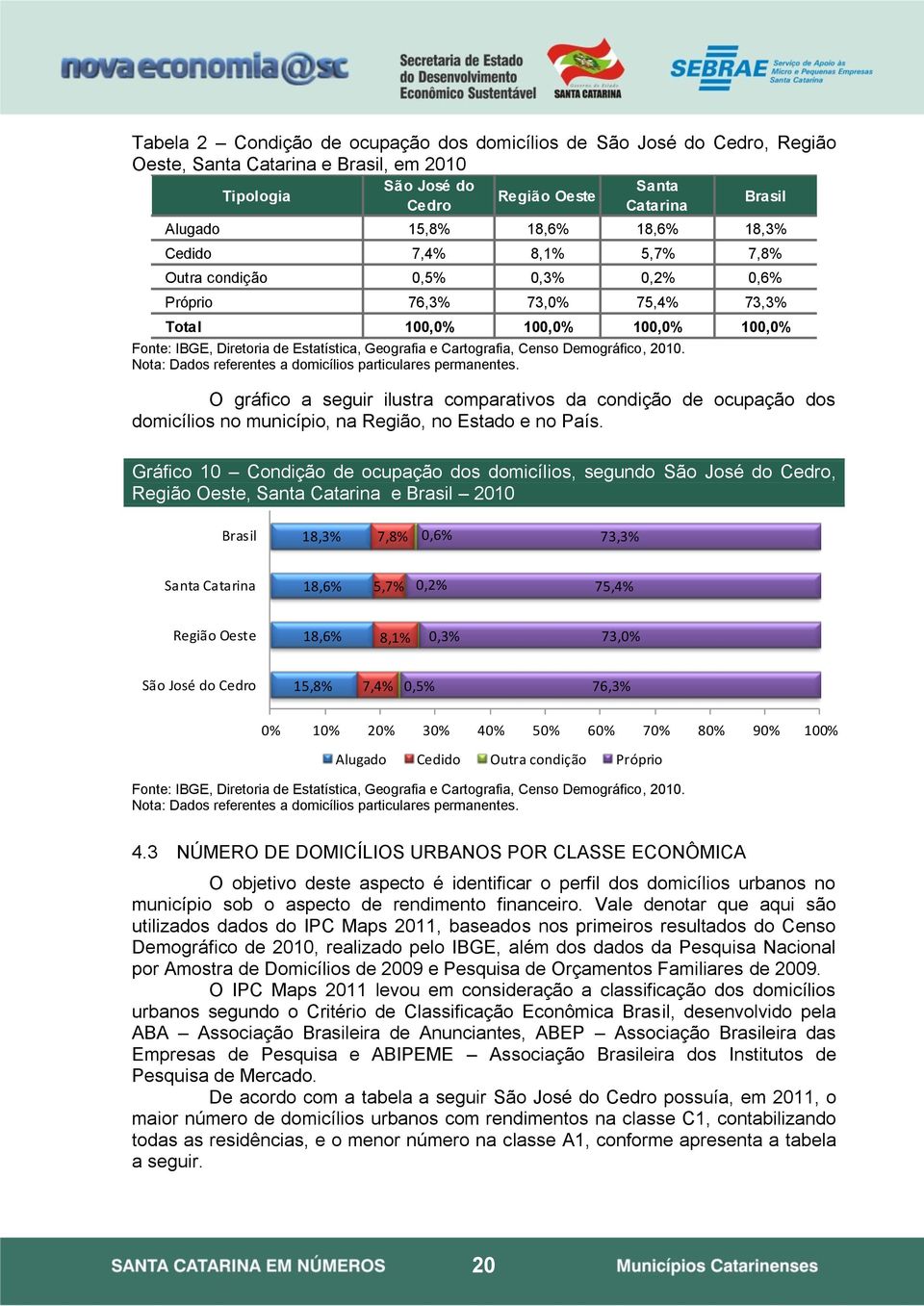 Cartografia, Censo Demográfico, 2010. Nota: Dados referentes a domicílios particulares permanentes.