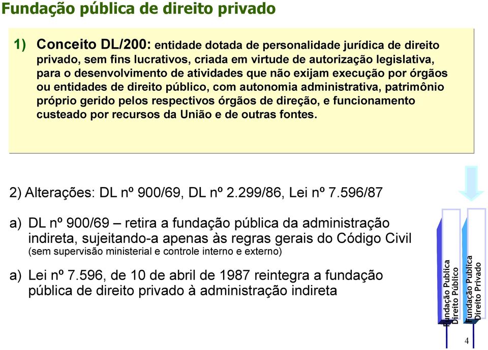 funcionamento custeado por recursos da União e de outras fontes. 2) Alterações: DL nº 900/69, DL nº 2.299/86, Lei nº 7.