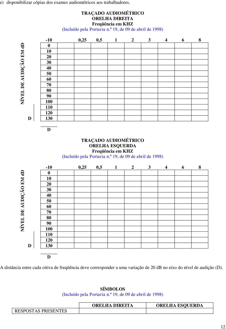 º 19, de 09 de abril de 1998) -10 0,25 0,5 1 2 3 4 6 8 0 10 20 30 40 50 60 70 80 90 100 110 120 D 130 D TRAÇADO AUDIOMÉTRICO ORELHA ESQUERDA Freqüência em KHZ (Incluído pela