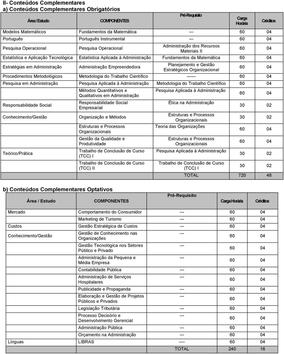 Estratégias em Administração Administração Empreendedora Planejamento e Gestão Estratégicos Organizacional Procedimentos Metodológicos Metodologia do Trabalho Científico Pesquisa em Administração