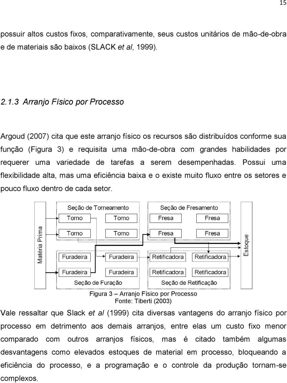 Possui uma flexibilidade alta, mas uma eficiência baixa e o existe muito fluxo entre os setores e pouco fluxo dentro de cada setor.