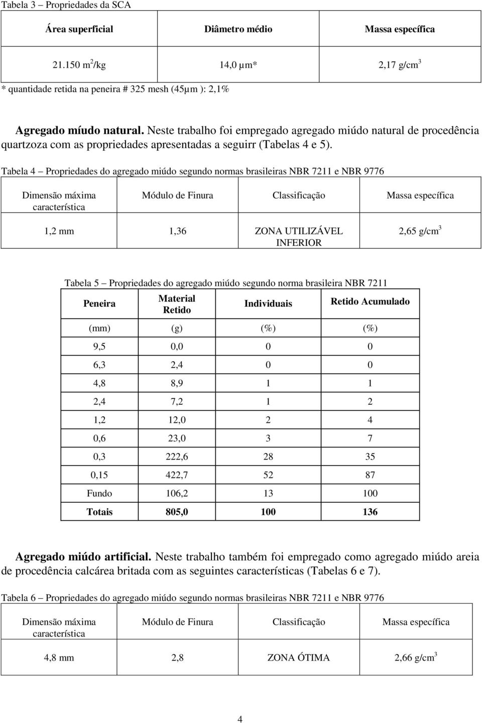 Tabela 4 Propriedades do agregado miúdo segundo normas brasileiras NBR 7211 e NBR 9776 Dimensão máxima característica Módulo de Finura Classificação Massa específica 1,2 mm 1,36 ZONA UTILIZÁVEL