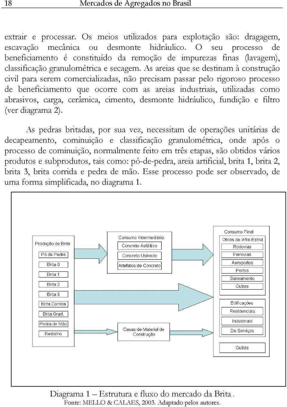 As areias que se destinam à construção civil para serem comercializadas, não precisam passar pelo rigoroso processo de beneficiamento que ocorre com as areias industriais, utilizadas como abrasivos,