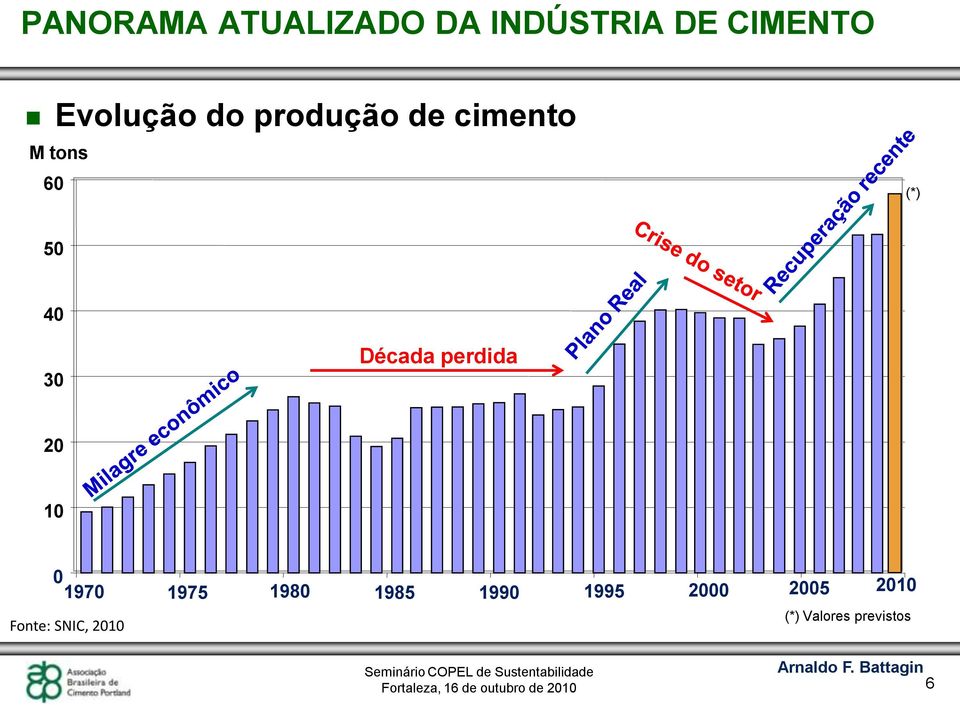 30 Década perdida 20 10 0 1970 1975 1980 1985 1990