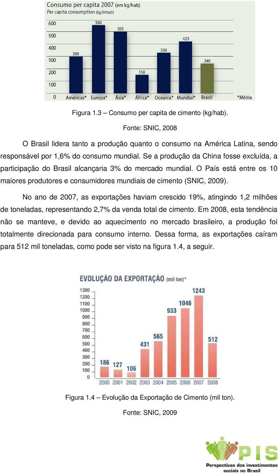 No ano de 2007, as exportações haviam crescido 19%, atingindo 1,2 milhões de toneladas, representando 2,7% da venda total de cimento.