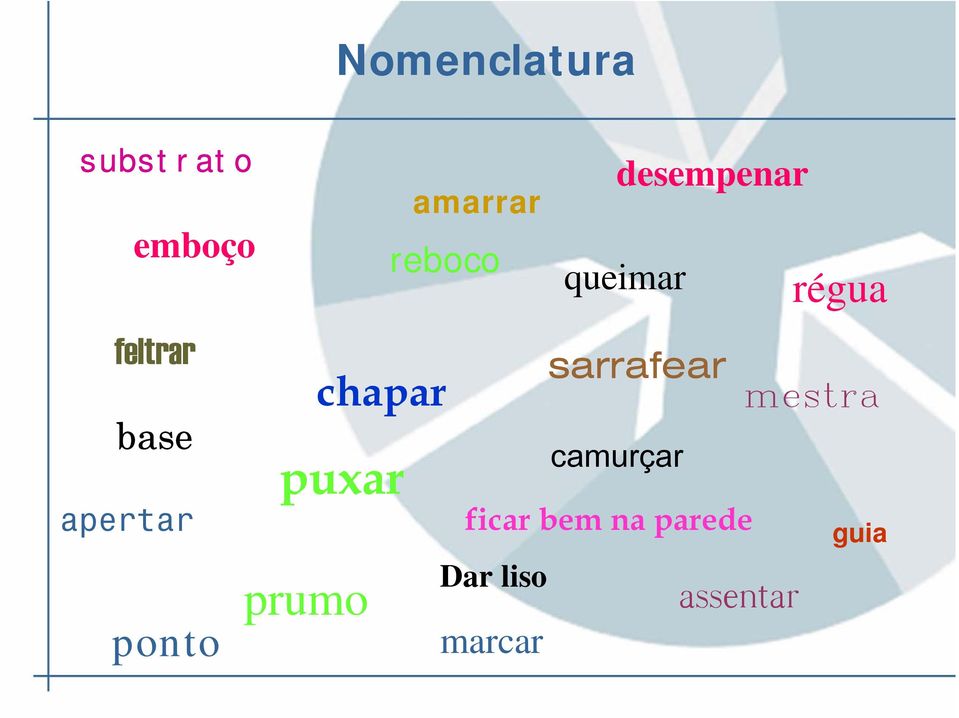 queimar sarrafear camurçar ficar bem na parede