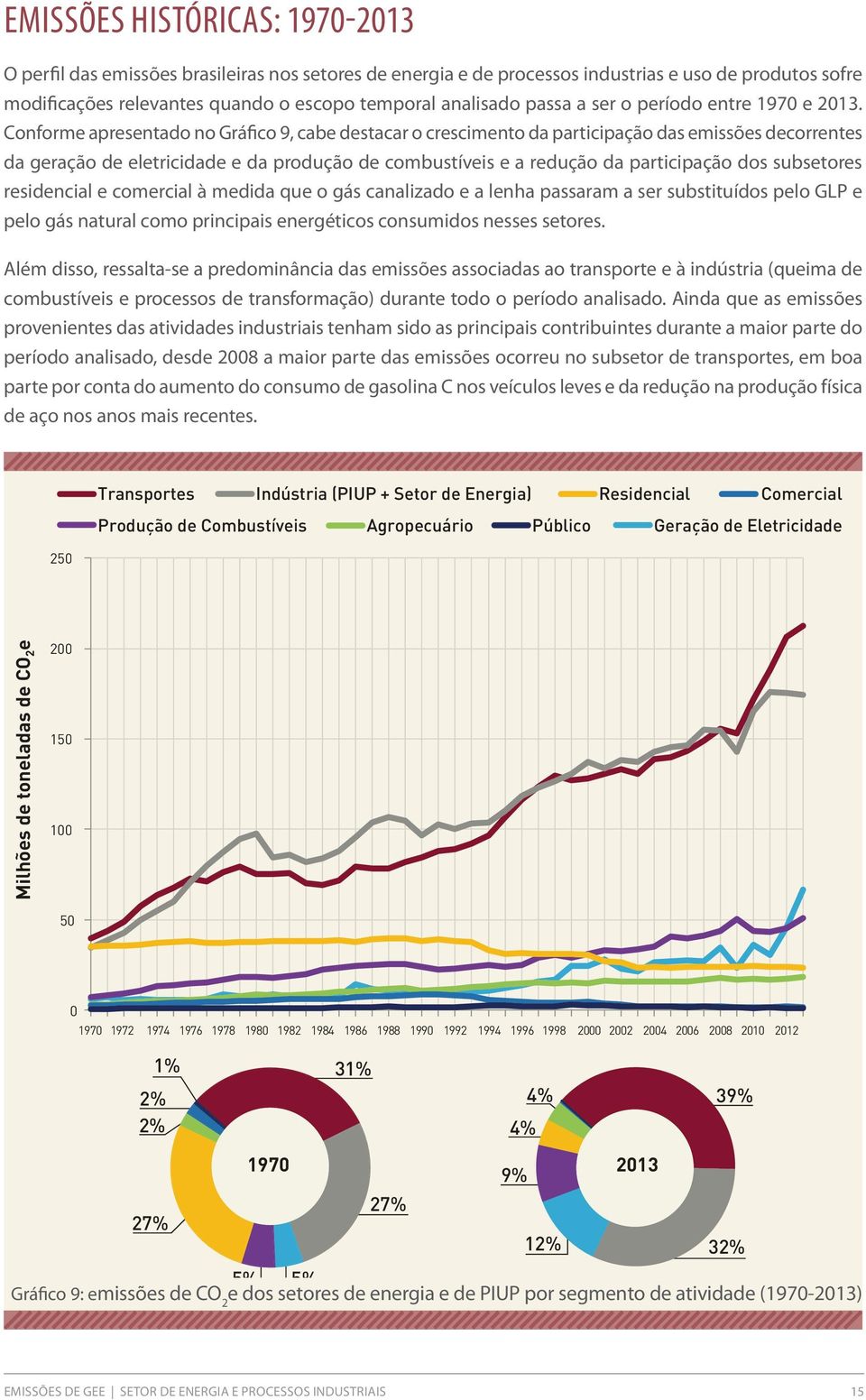 Conforme apresentado no Gráfico 9, cabe destacar o crescimento da participação das emissões decorrentes da geração de eletricidade e da produção de combustíveis e a redução da participação dos