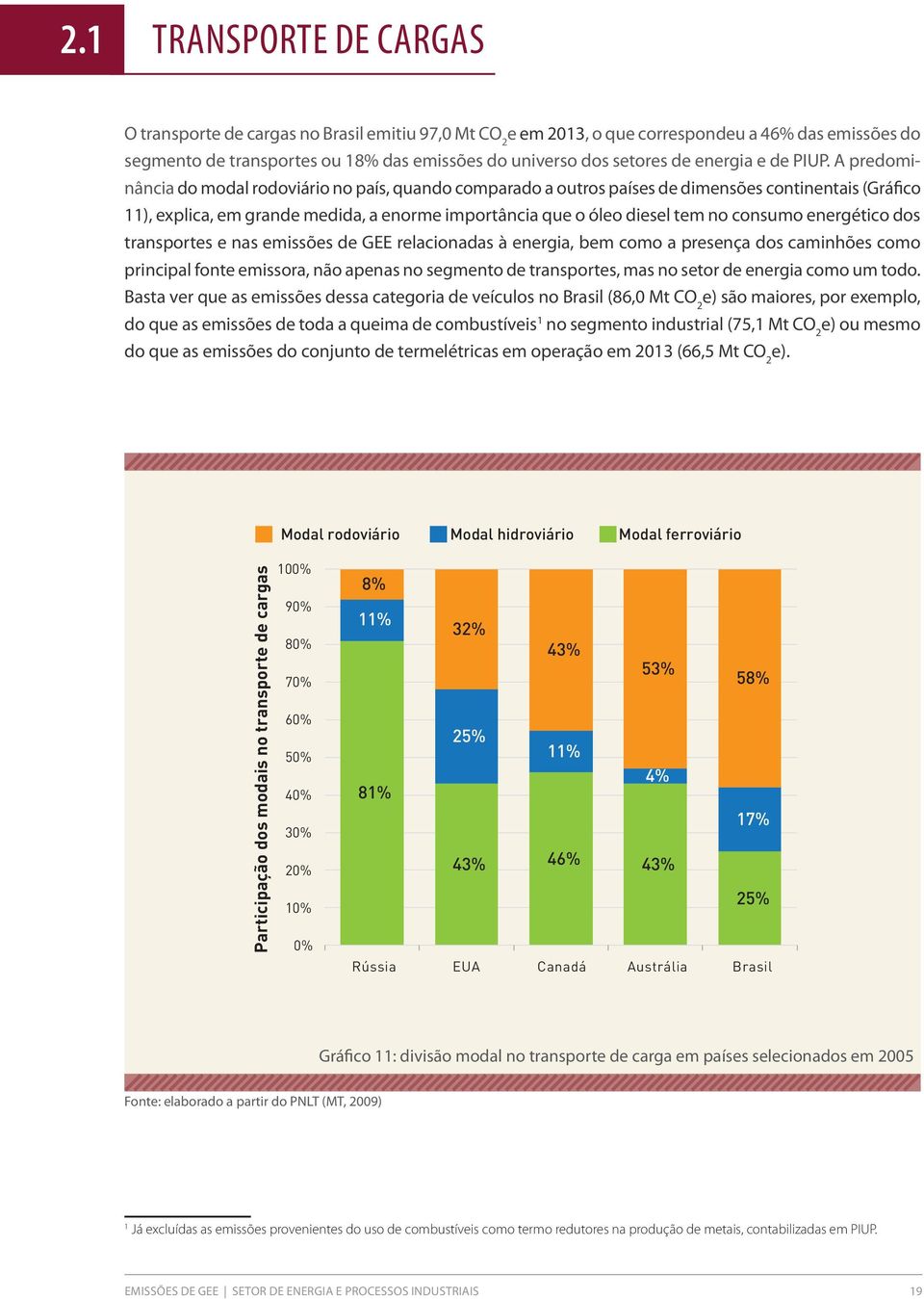 A predominância do modal rodoviário no país, quando comparado a outros países de dimensões continentais (Gráfico 11), explica, em grande medida, a enorme importância que o óleo diesel tem no consumo