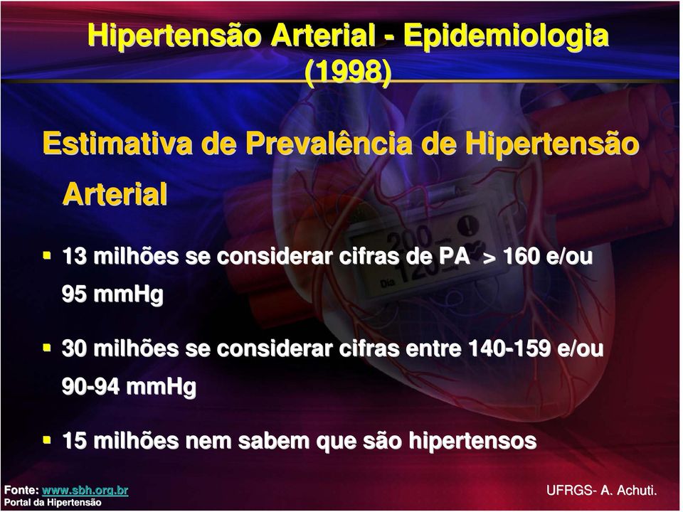 milhões se considerar cifras entre 140-159 159 e/ou 90-94 94 mmhg 15 milhões nem