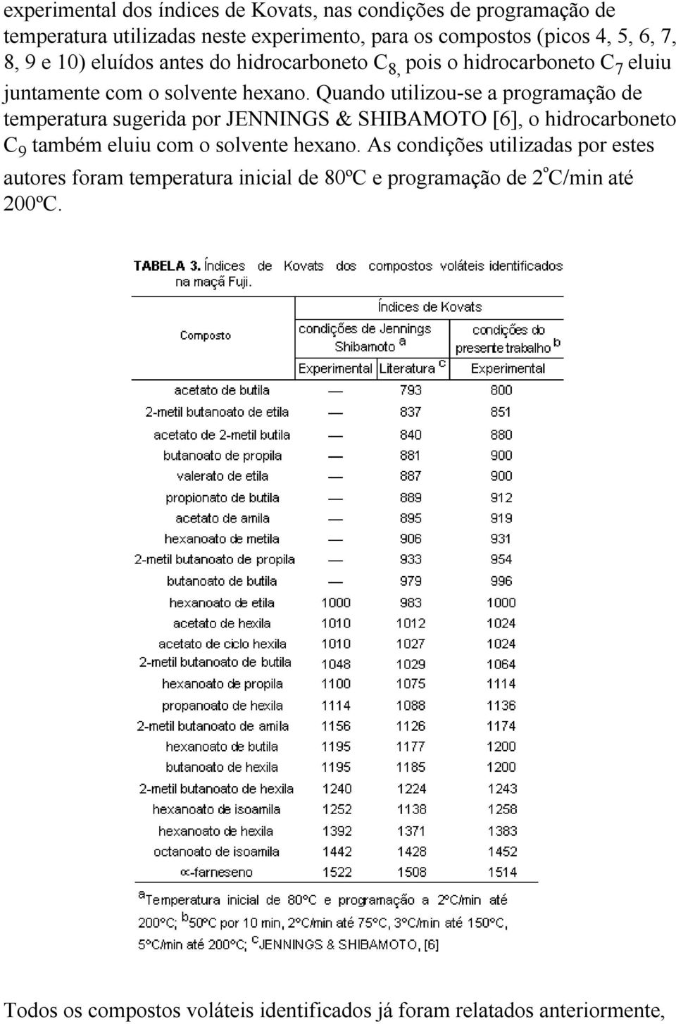 Quando utilizou-se a programação de temperatura sugerida por JENNINGS & SHIBAMOTO [6], o hidrocarboneto C 9 também eluiu com o solvente hexano.