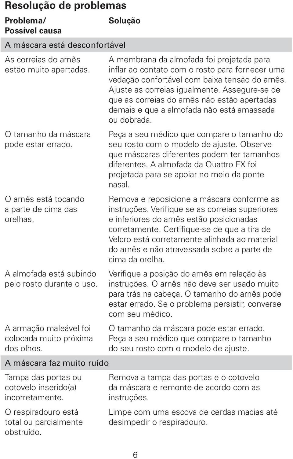 A máscara faz muito ruído Tampa das portas ou cotovelo inserido(a) incorretamente. O respiradouro está total ou parcialmente obstruído.