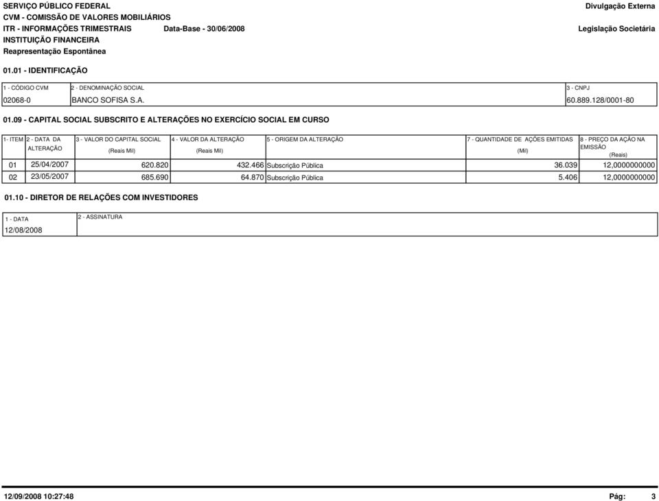 09 - CAPITAL SOCIAL SUBSCRITO E ALTERAÇÕES NO EXERCÍCIO SOCIAL EM CURSO 1- ITEM 2 - DATA DA ALTERAÇÃO 3 - VALOR DO CAPITAL SOCIAL (Reais Mil) 4 - VALOR DA ALTERAÇÃO (Reais Mil) 5 - ORIGEM DA