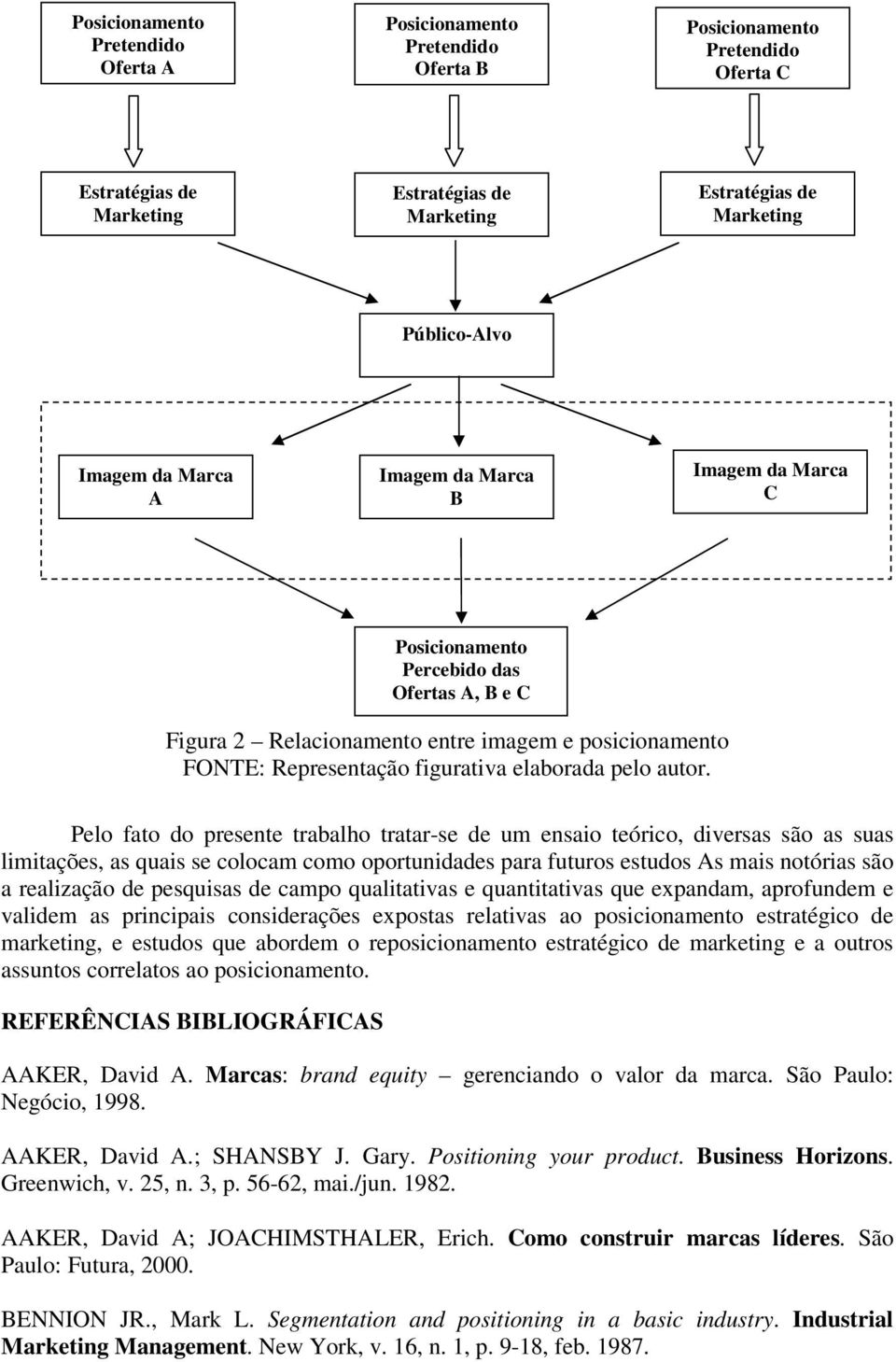 Pelo fato do presente trabalho tratar-se de um ensaio teórico, diversas são as suas limitações, as quais se colocam como oportunidades para futuros estudos As mais notórias são a realização de