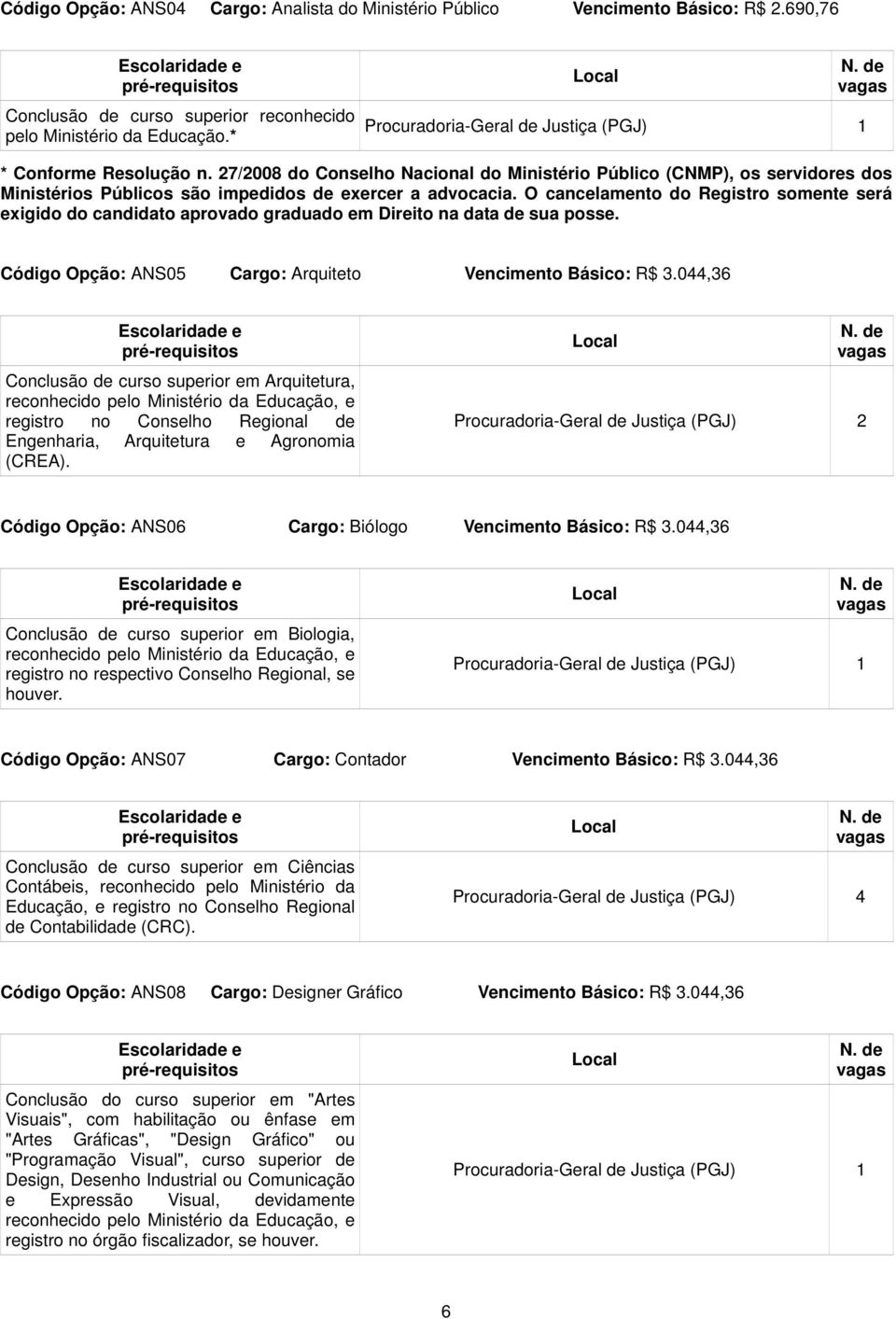 27/2008 do Conselho Nacional do Ministério Público (CNMP), os servidores dos Ministérios Públicos são impedidos de exercer a advocacia.