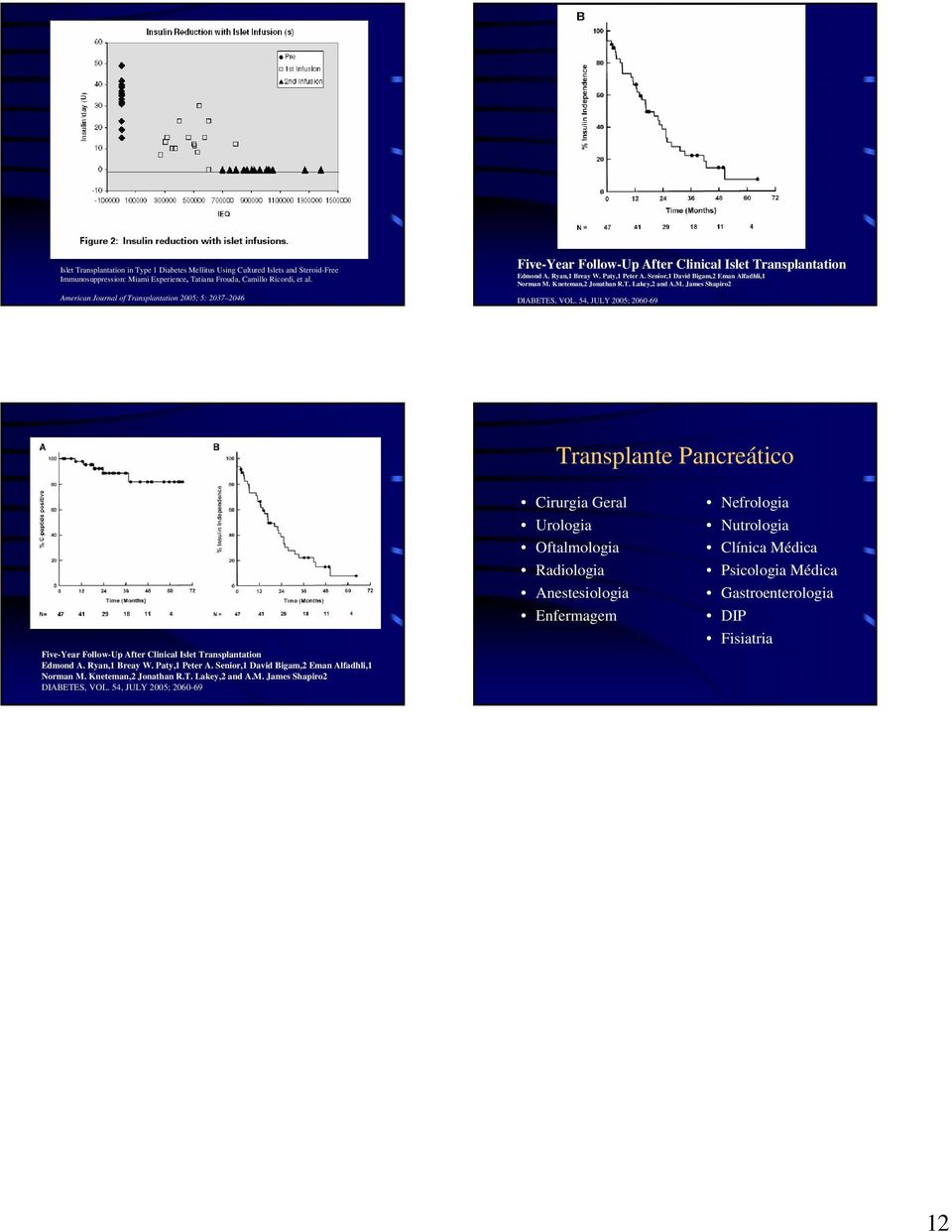 Senior,1 David Bigam,2 Eman Alfadhli,1 Norman M. Kneteman,2 Jonathan R.T. Lakey,2 and A.M. James Shapiro2 DIABETES, VOL.