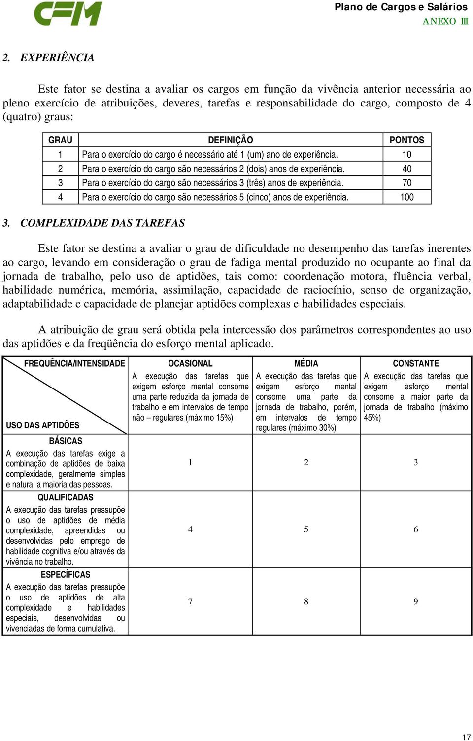 graus: GRAU DEFINIÇÃO PONTOS 1 Para o exercício do cargo é necessário até 1 (um) ano de experiência. 10 2 Para o exercício do cargo são necessários 2 (dois) anos de experiência.